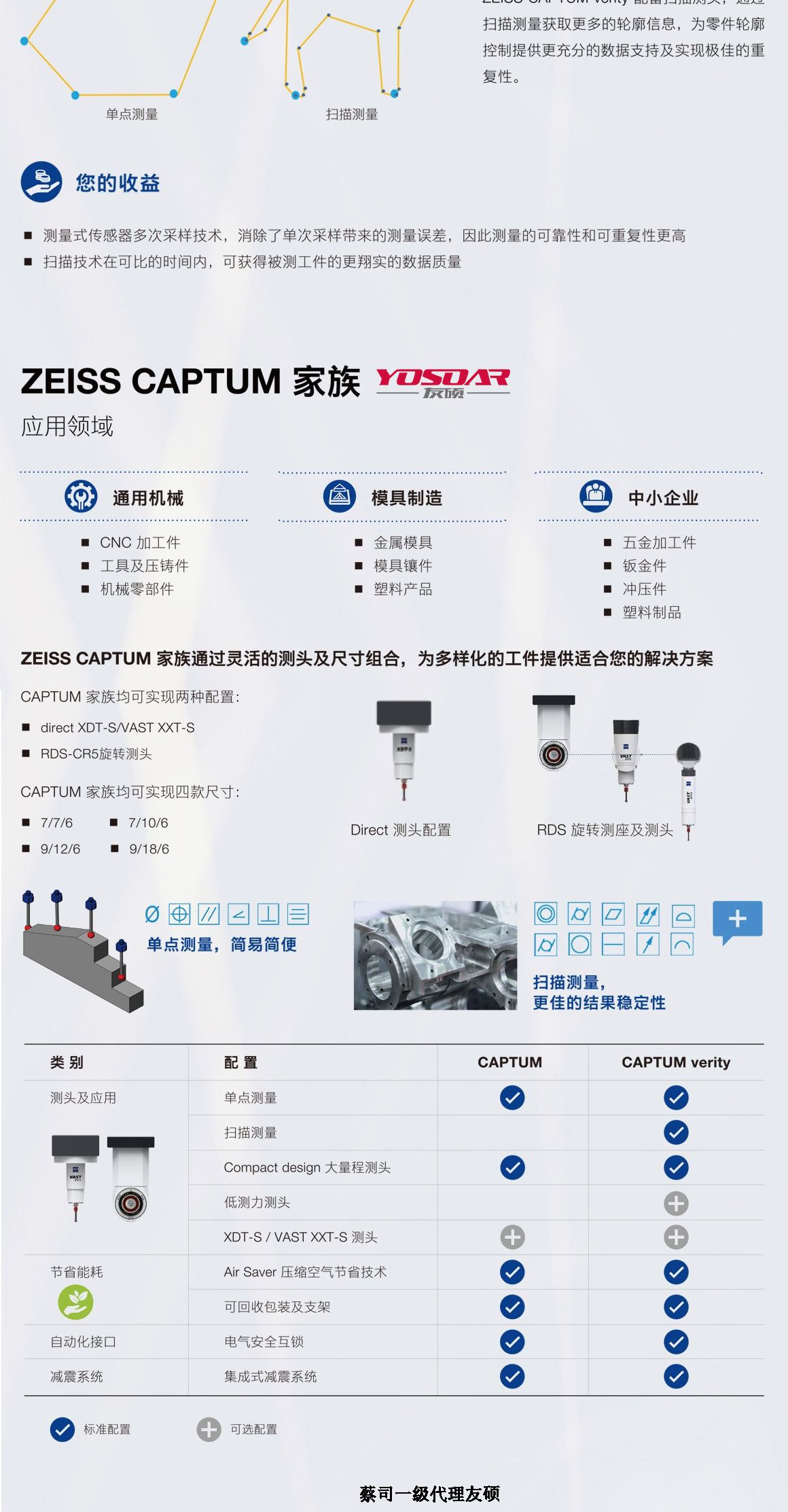 枣庄蔡司三坐标CAPTUM