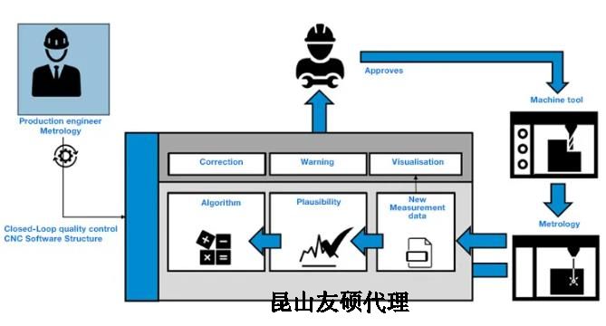 枣庄蔡司枣庄三坐标测量机